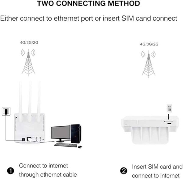 5G&4G Mobile Sim Based Wi-Fi Router_No Configuration Required