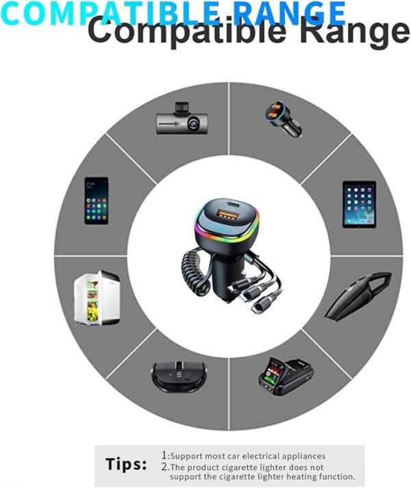 Car Charger Fast Charging with PD Port (Max 65W)