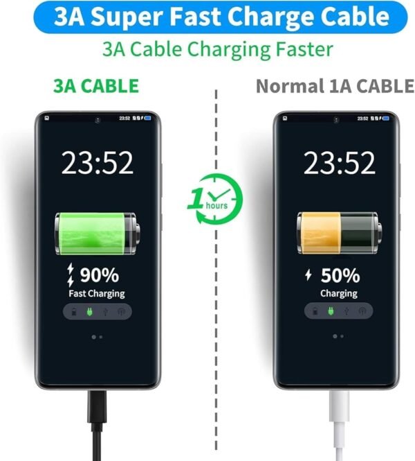 USB to Type C Cable Fast Charger Cable & Data Transfer  1M Length compatible with Type C Smartphones,Tablet, Apple iPhone 16-15, iPad