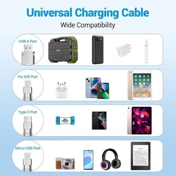 3 in 1 Fast Charging Cable, Transferring Data, 3.1 Ft, Braided Cable120W