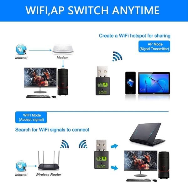 5 Ghz WiFi and Bluetooth Adapter - 600 Mbps Wireless Wi-fi Connection