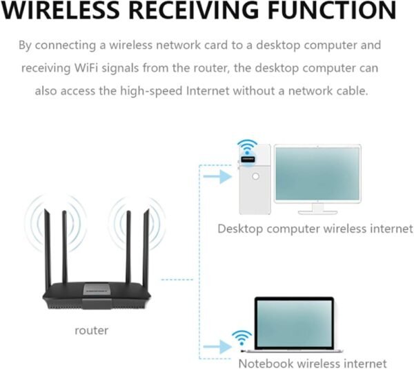 950MBPS Mini Wireless Receiver