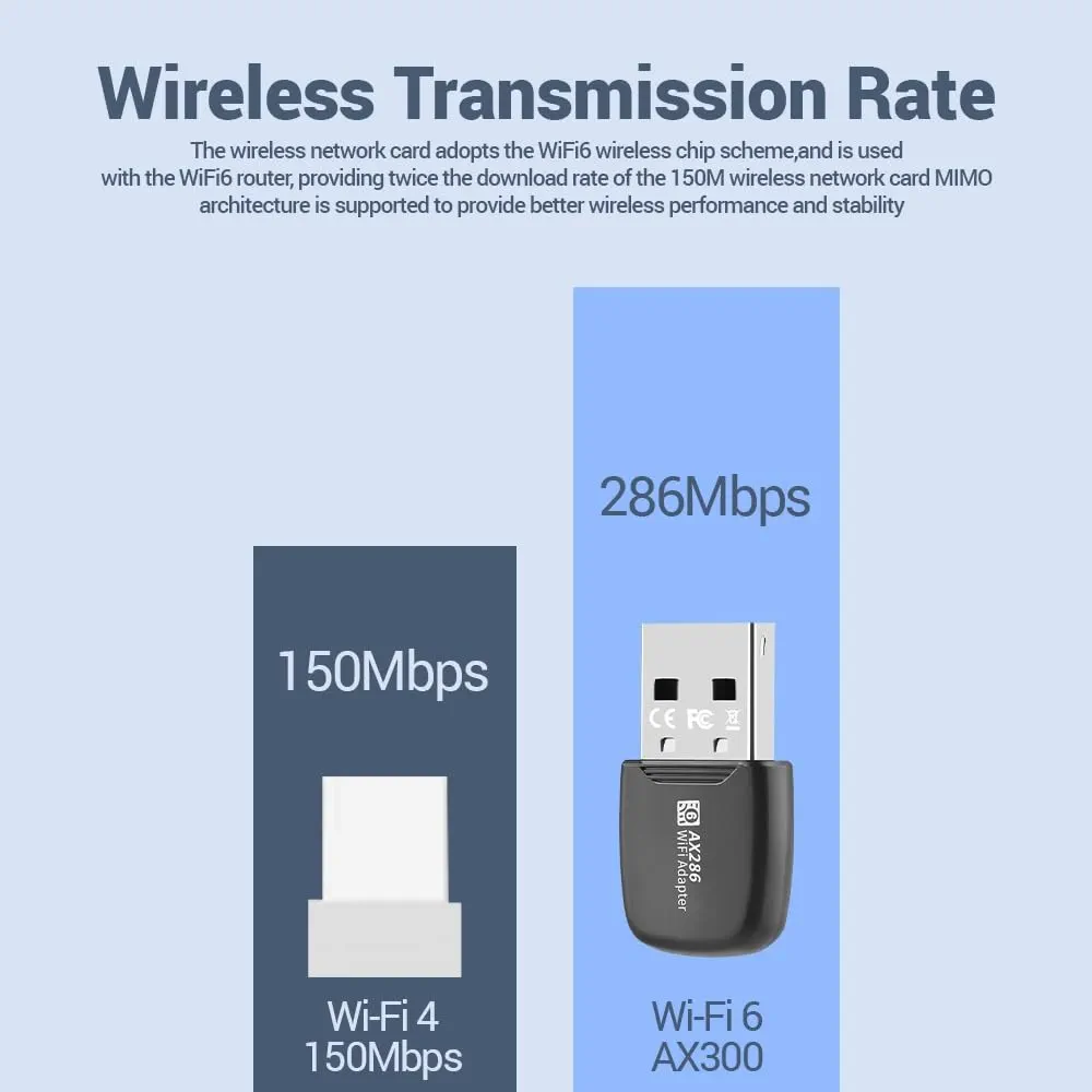 Wi-Fi Adapter for Desktop PC with LED Light | 300 Mbps USB Wi-Fi 6 Adapter | Windows 7/10/11