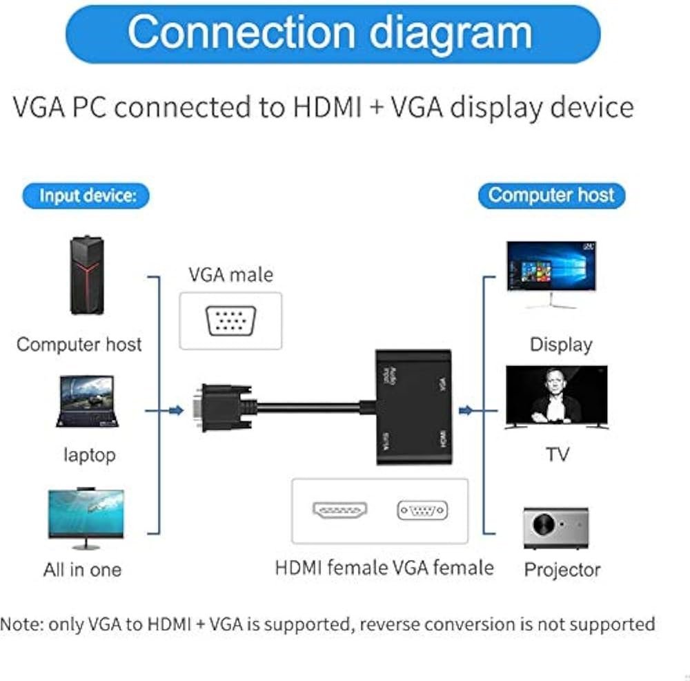VGA to VGA & HDMI Splitter-Adapter with 3.5 mm Audio Cable for PC