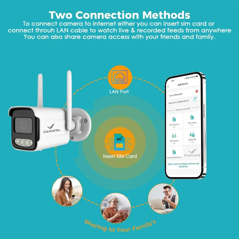 Your Security Companion Titan 3MP 4G Wireless Outdoor Bullet CCTV Camera – Two-Way Talk, Waterproof, SD Card Support